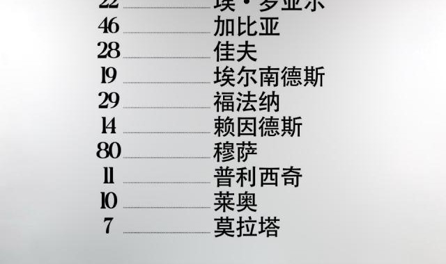 kaiyun login-【意甲】莫拉塔破门赖因德斯双响，AC米兰3比0恩波利