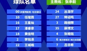 U21与CUBAL对抗赛球员名单：景天雨、崔新泉、万孟霖在列